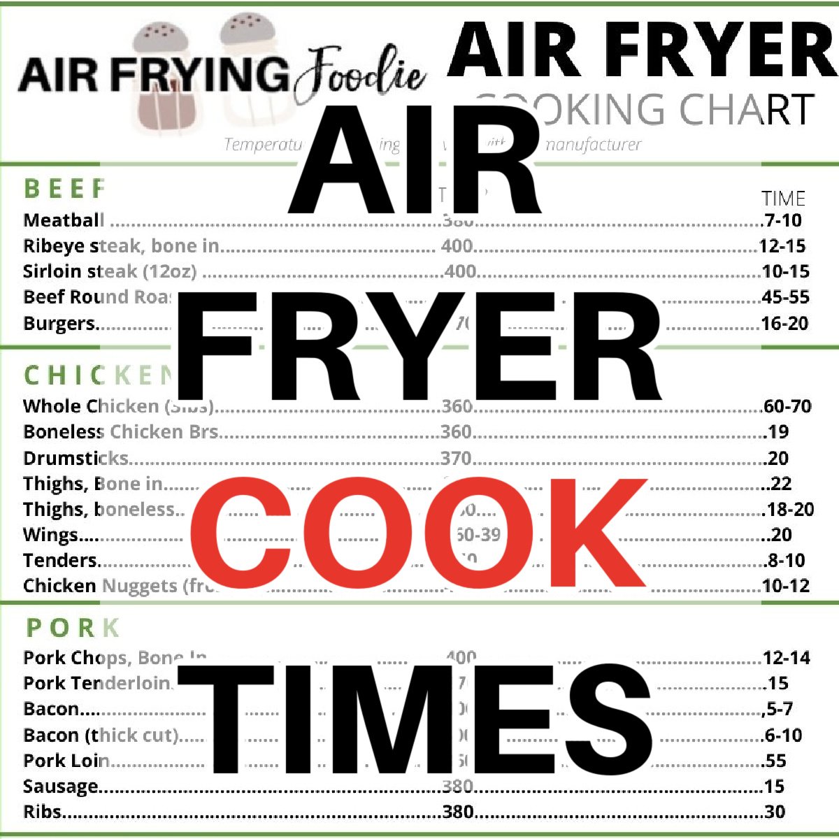 Air Fryer Cook Times overlaid the air fryer cooking chart.